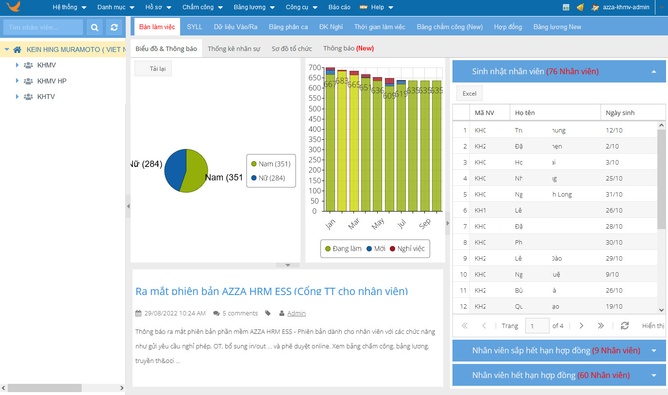 Giao diện màn hình chính phần mềm AZZA HRM cung cấp cho KHMV